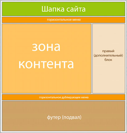 Маленькая шапка, большой подвал
