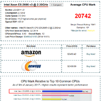Intel Xeon E5-2695 v3 @ 2.30GHz